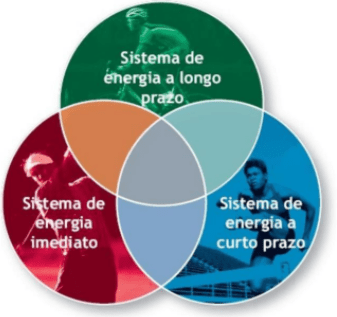 sistemas energeticos